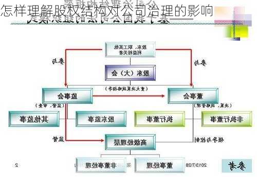 怎样理解股权结构对公司治理的影响