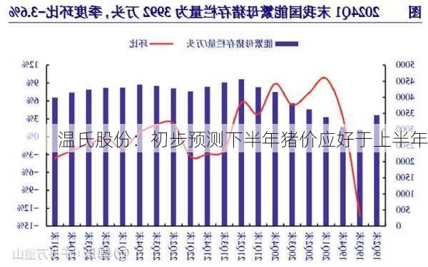 温氏股份：初步预测下半年猪价应好于上半年