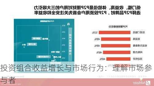 投资组合收益增长与市场行为：理解市场参与者