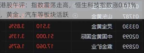 港股午评：指数震荡走高，恒生科技指数涨0.61%，黄金、汽车等板块活跃