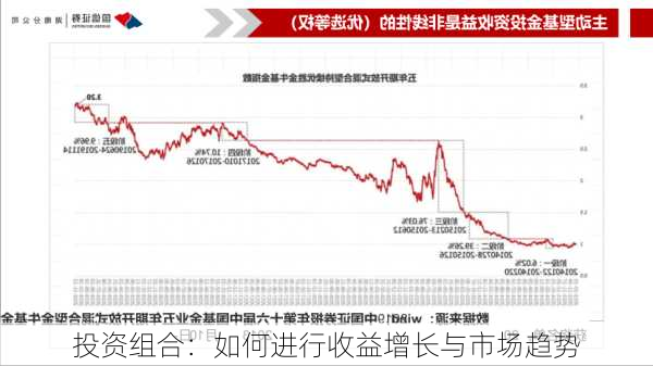 投资组合：如何进行收益增长与市场趋势