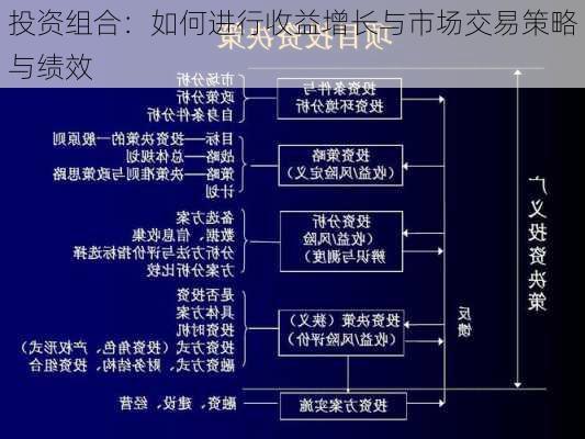 投资组合：如何进行收益增长与市场交易策略与绩效