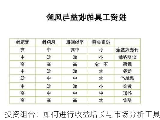 投资组合：如何进行收益增长与市场分析工具