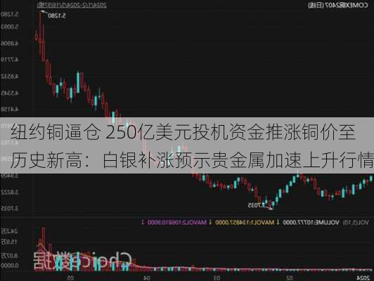 纽约铜逼仓 250亿美元投机资金推涨铜价至历史新高：白银补涨预示贵金属加速上升行情