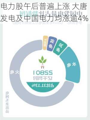 电力股午后普遍上涨 大唐发电及中国电力均涨逾4%