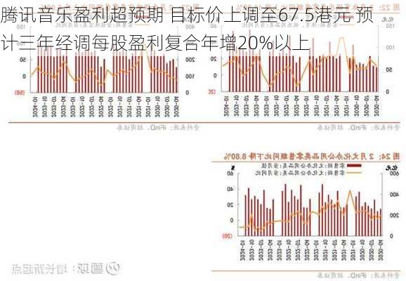 腾讯音乐盈利超预期 目标价上调至67.5港元 预计三年经调每股盈利复合年增20%以上