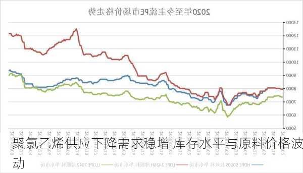 聚氯乙烯供应下降需求稳增 库存水平与原料价格波动