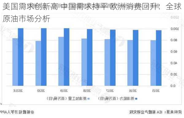 美国需求创新高 中国需求持平 欧洲消费回升：全球原油市场分析