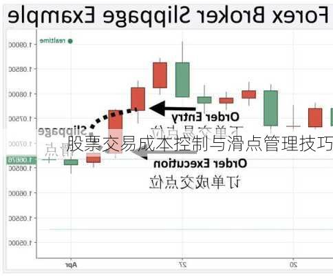 股票交易成本控制与滑点管理技巧