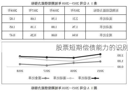 股票短期偿债能力的识别