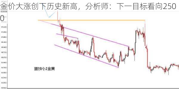 金价大涨创下历史新高，分析师：下一目标看向2500