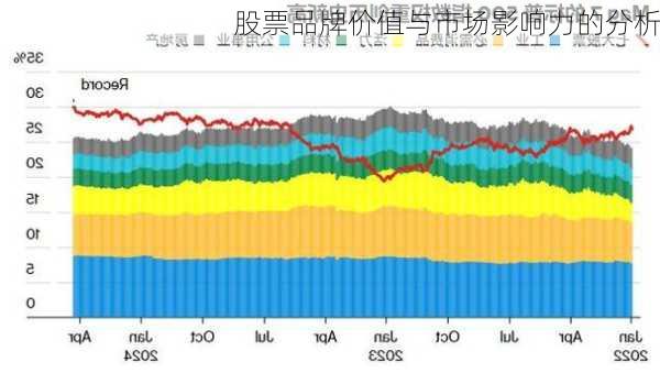 股票品牌价值与市场影响力的分析