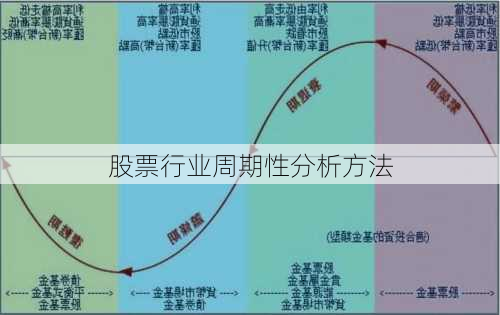 股票行业周期性分析方法