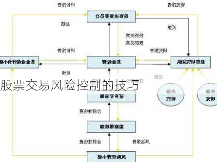 股票交易风险控制的技巧