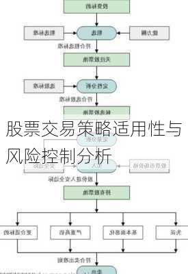 股票交易策略适用性与风险控制分析