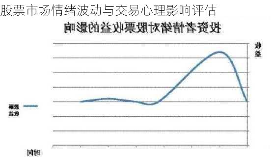 股票市场情绪波动与交易心理影响评估