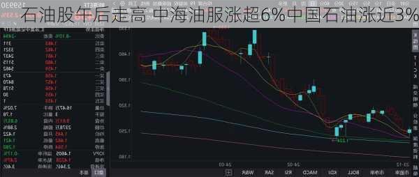 石油股午后走高 中海油服涨超6%中国石油涨近3%