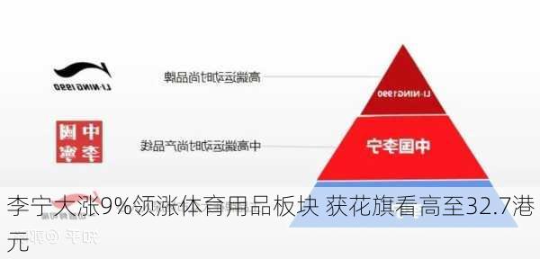 李宁大涨9%领涨体育用品板块 获花旗看高至32.7港元