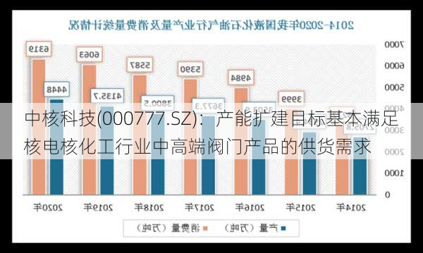 中核科技(000777.SZ)：产能扩建目标基本满足核电核化工行业中高端阀门产品的供货需求