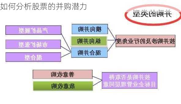 如何分析股票的并购潜力