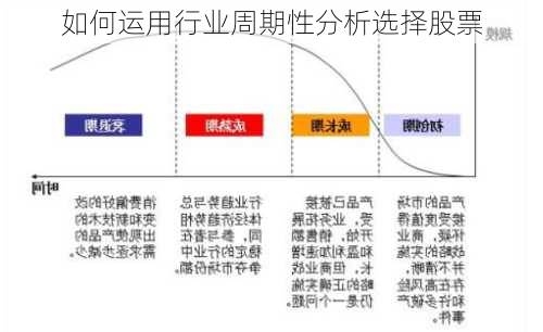 如何运用行业周期性分析选择股票