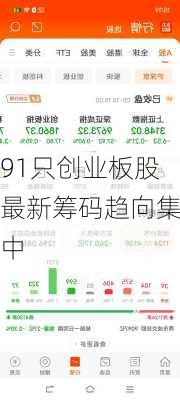 91只创业板股最新筹码趋向集中