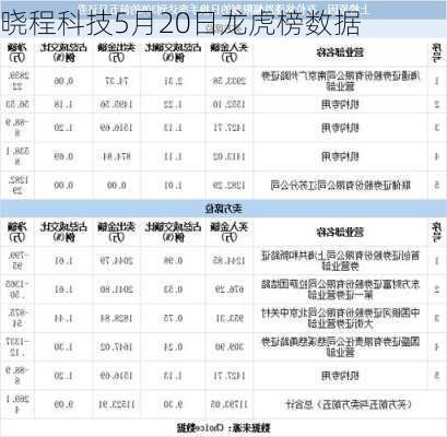 晓程科技5月20日龙虎榜数据