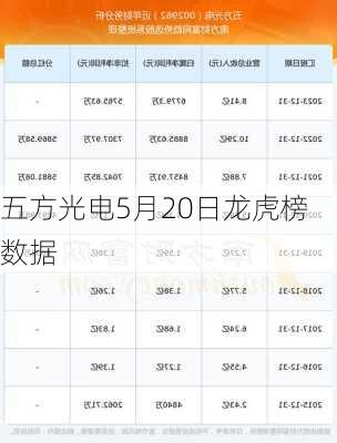 五方光电5月20日龙虎榜数据