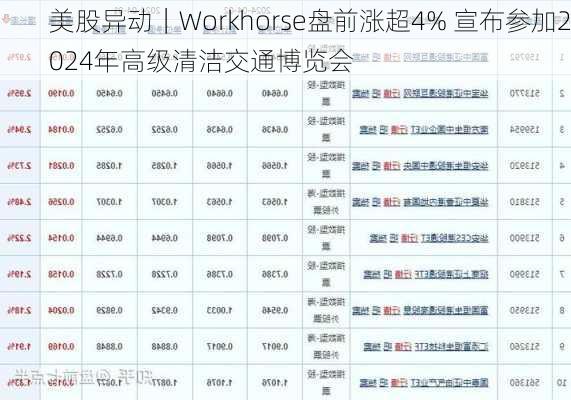 美股异动｜Workhorse盘前涨超4% 宣布参加2024年高级清洁交通博览会