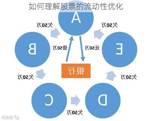 如何理解股票的流动性优化