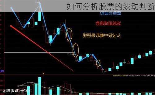 如何分析股票的波动判断