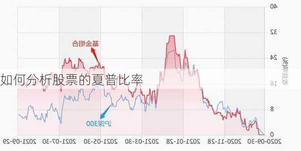 如何分析股票的夏普比率