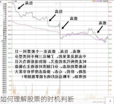 如何理解股票的时机判断