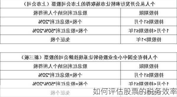 如何评估股票的税务效率