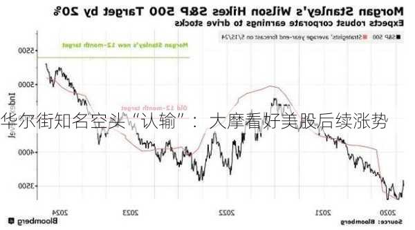 华尔街知名空头“认输”：大摩看好美股后续涨势