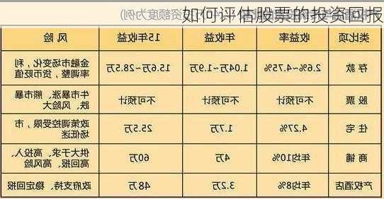 如何评估股票的投资回报