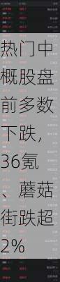 热门中概股盘前多数下跌，36氪、蘑菇街跌超2%