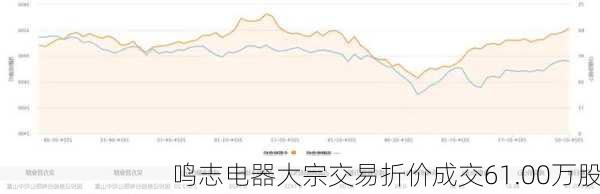 鸣志电器大宗交易折价成交61.00万股