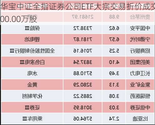 华宝中证全指证券公司ETF大宗交易折价成交400.00万股