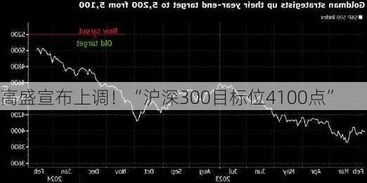 高盛宣布上调！“沪深300目标位4100点”