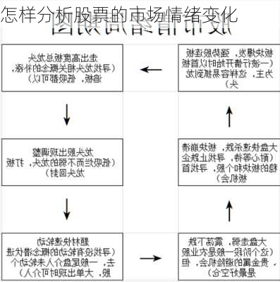 怎样分析股票的市场情绪变化