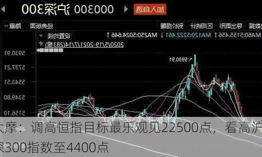 大摩：调高恒指目标最乐观见22500点，看高沪深300指数至4400点