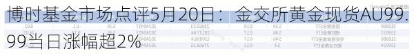 博时基金市场点评5月20日：金交所黄金现货AU99.99当日涨幅超2%
