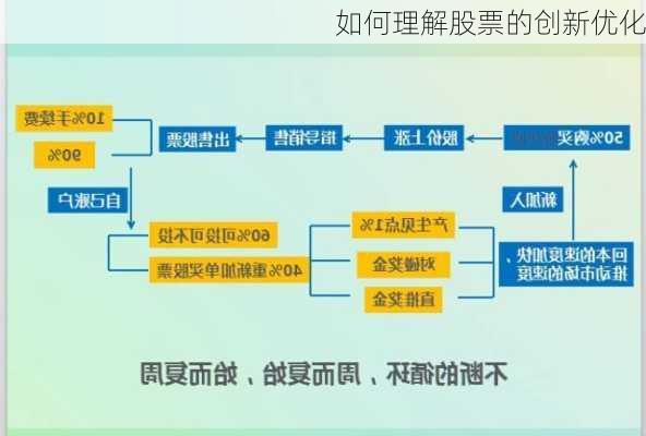 如何理解股票的创新优化