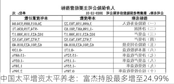 中国太平增资太平养老：富杰持股最多增至24.99%