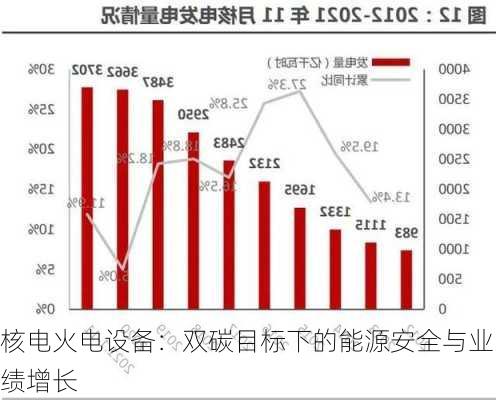 核电火电设备：双碳目标下的能源安全与业绩增长