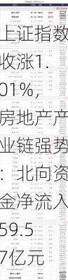 上证指数收涨1.01%，房地产产业链强势：北向资金净流入59.57亿元