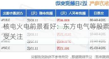 核电火电前景看好：东方电气等股票受关注