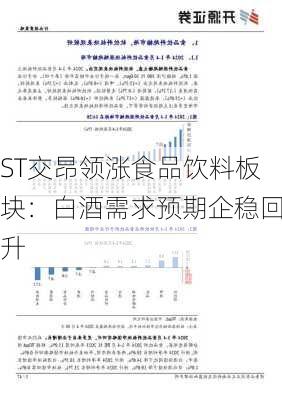 ST交昂领涨食品饮料板块：白酒需求预期企稳回升