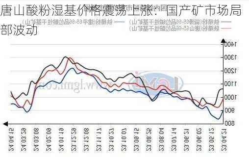 唐山酸粉湿基价格震荡上涨：国产矿市场局部波动